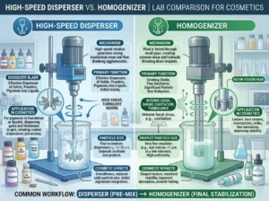 High-speed disperser vs. homogenizer lab comparison for cosmetics